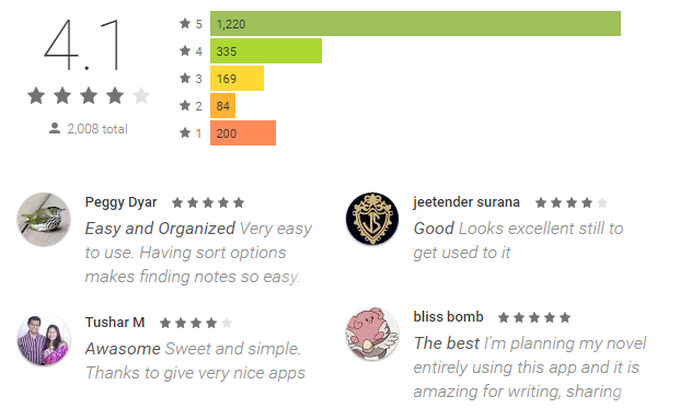 Note App Reviews